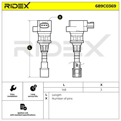 RIDEX Ignition Coil – MX-5 Mk3 NC 1.8 • 689C0369
