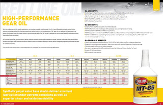 Red Line MT-90 75W90 GL-4 Manual Transmission Gear Oil • 3.78L