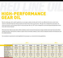 Red Line MT-90 75W90 GL-4 Manual Transmission Gear Oil • 3.78L