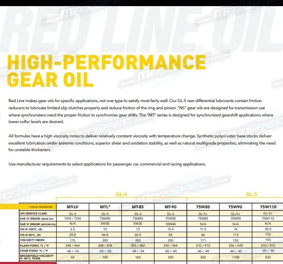 Red Line MT-90 75W90 GL-4 Manual Transmission Gear Oil • 946ml x6 Pack