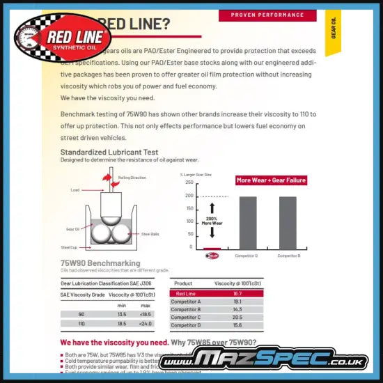 Red Line MT-85 75W/85 GL-4 Manual Transmission Gear Oil • 3.78L