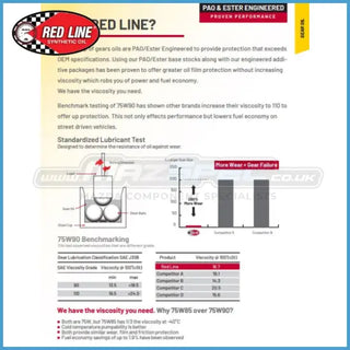 Red Line MT-LV 70W/75W GL-4 Manual Transmission Gear Oil • 946ml